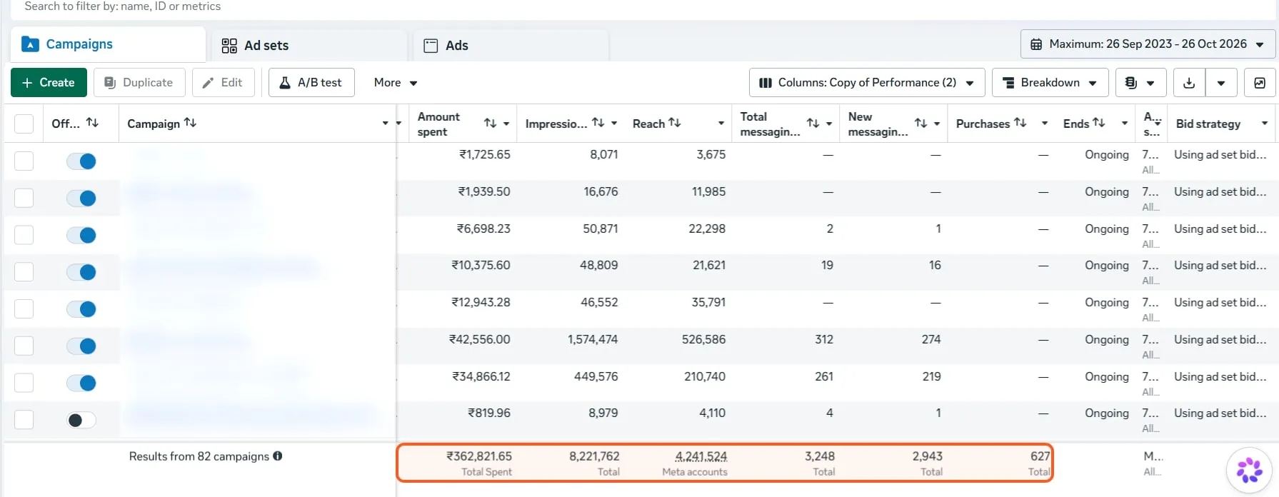 Meta Ads dashboard, Sep 2023 – Oct 2026